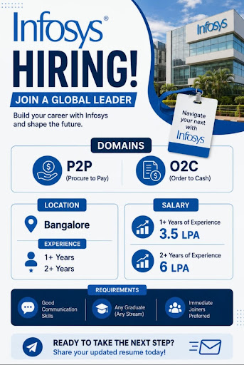 Recruiter — PTI Job World pvt ltd in Bengaluru (photo 12)