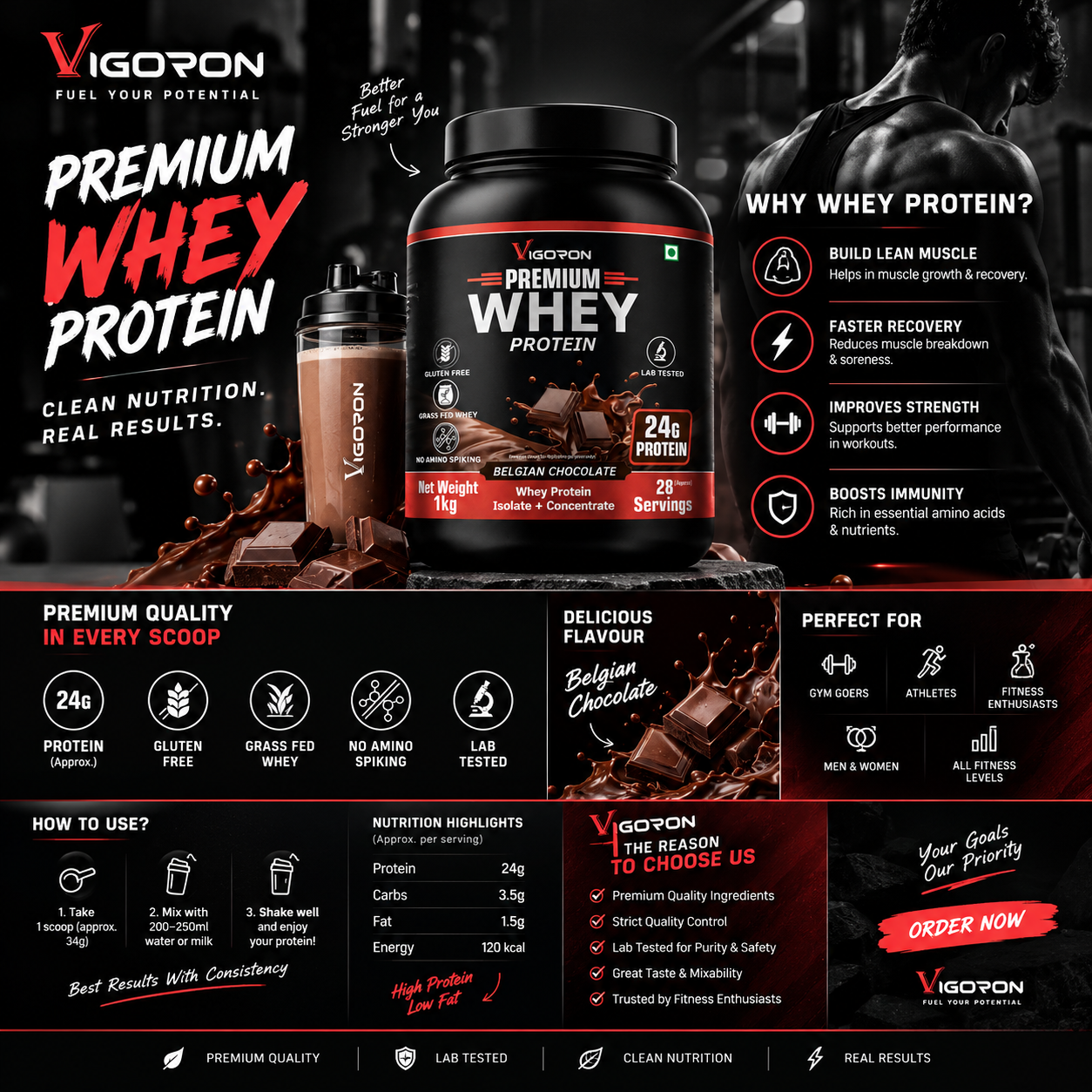 Fuel your potential with Anytime Sports Nutrition, your trusted source for premi