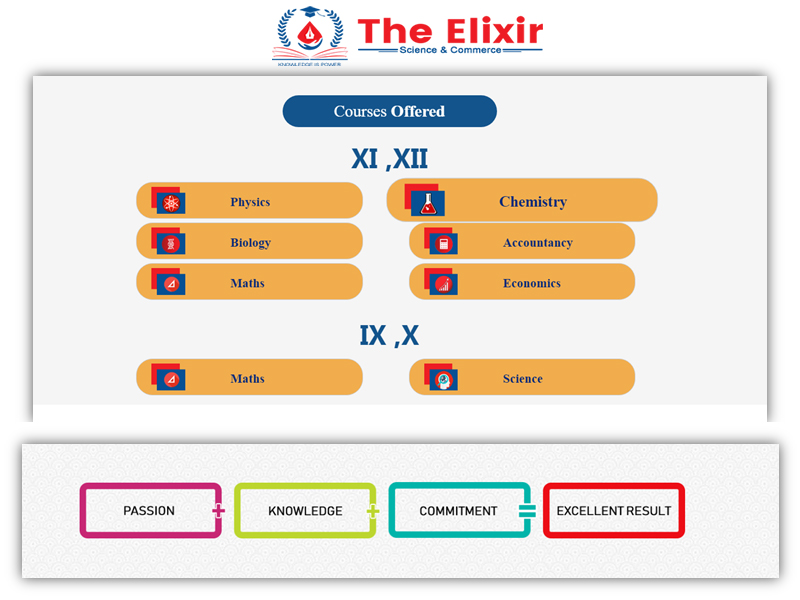 Coaching Center — The Elixir ( V. T. Road ) Mansarovar in Jaipur (photo 24)