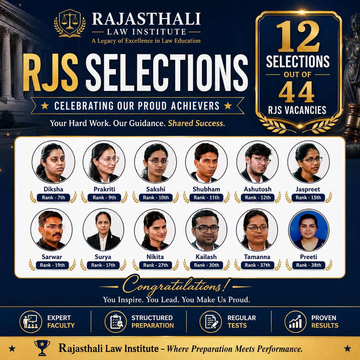 Celebrating success is at the heart of what we do at Rajasth