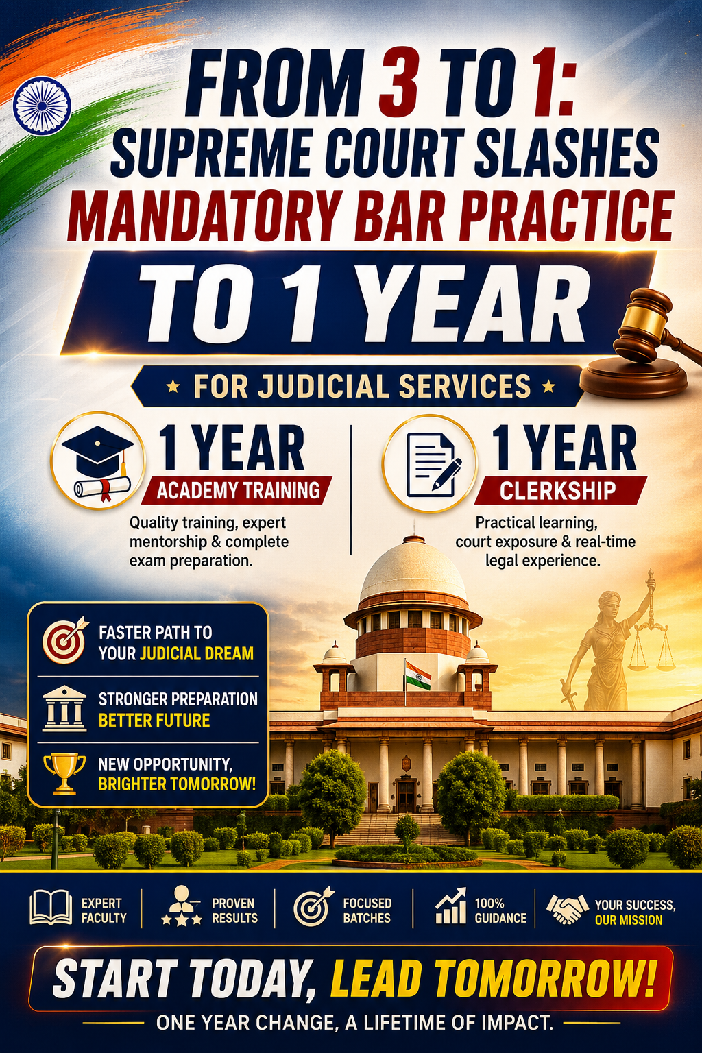 The Supreme Court has made a monumental shift, reducing mand