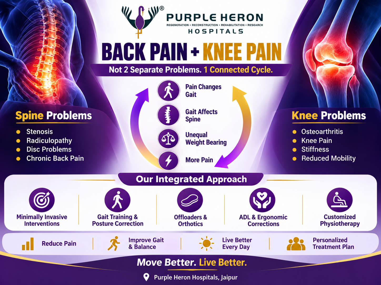 Pain Management Doctor — Dr. Aayushi Choudhary in Jaipur (photo 5)