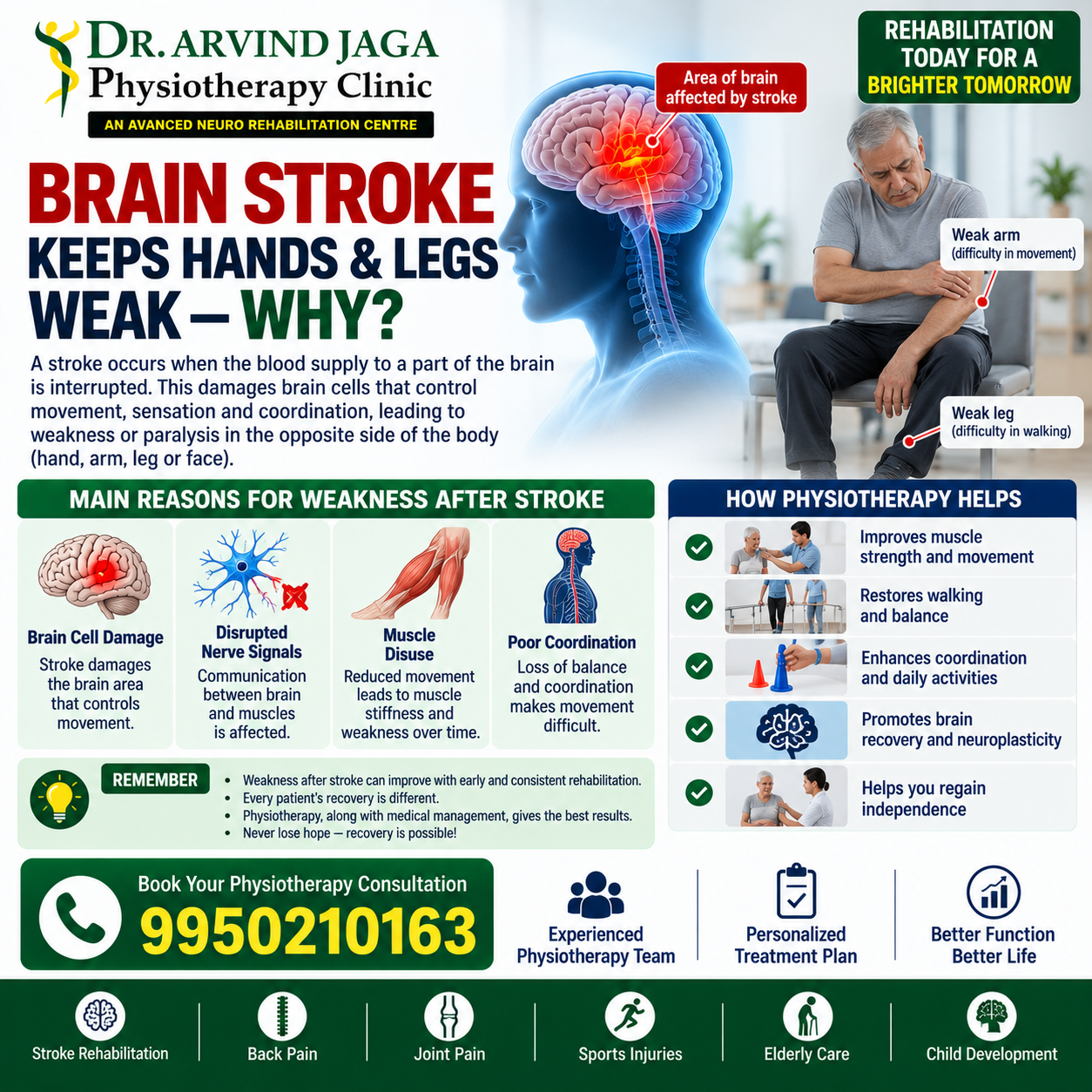 Understanding the impact of a stroke on movement is the cruc