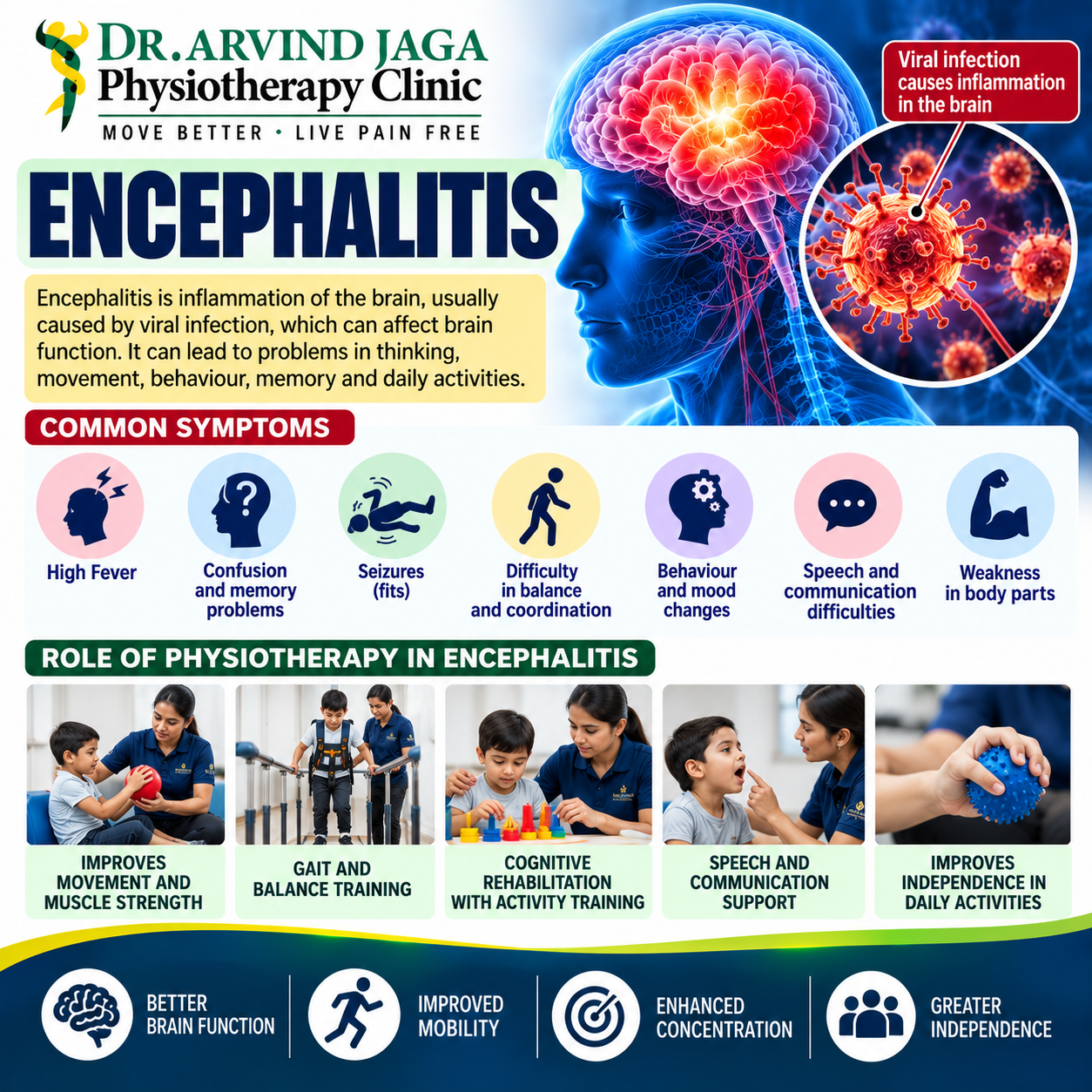 Encephalitis, an inflammation of the brain often triggered by viral infections, 
