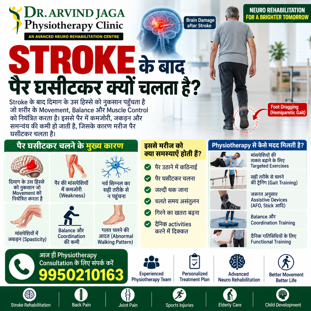 At Dr. Arvind Jaga Physiotherapy Clinic, we understand the p