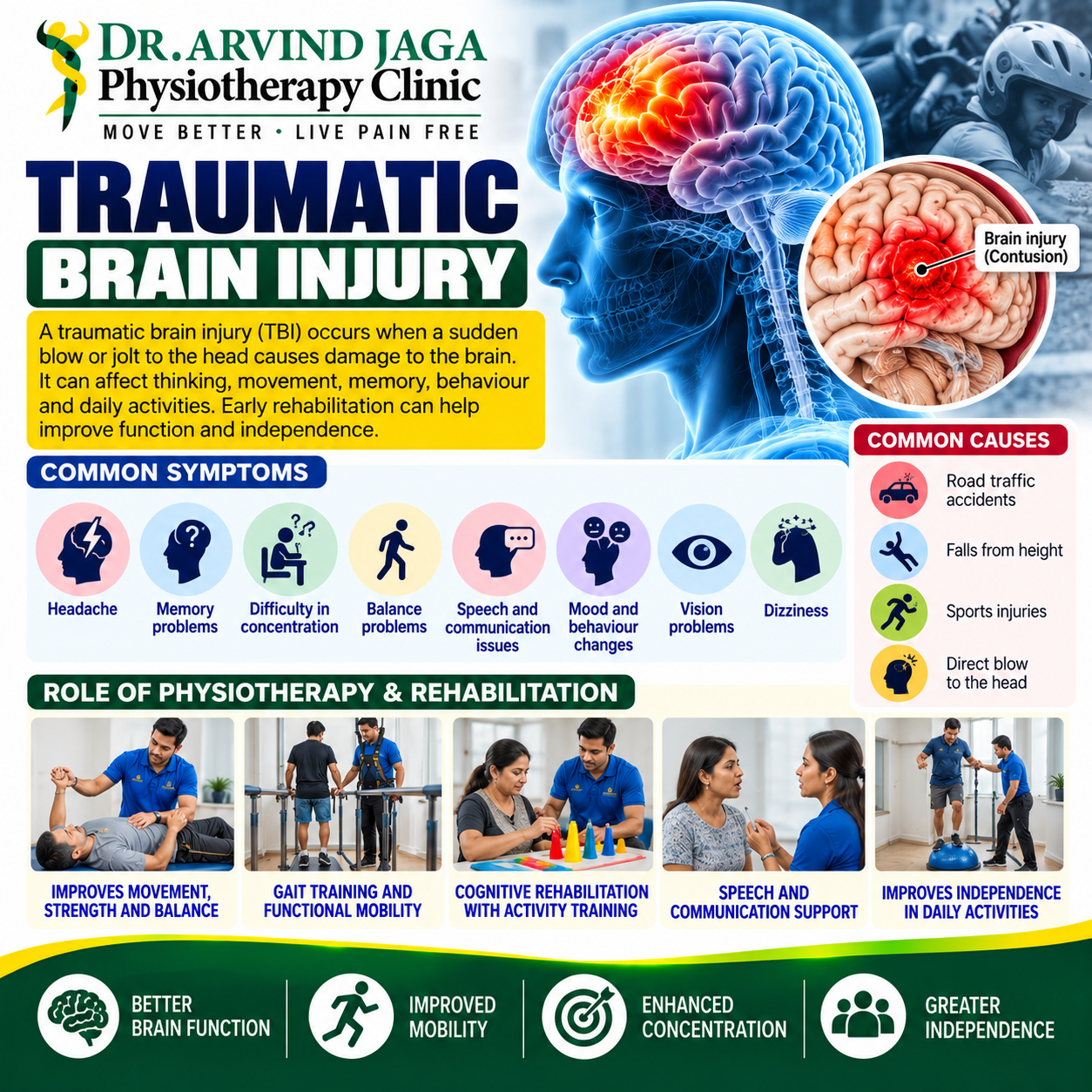 Traumatic Brain Injury (TBI) can profoundly impact daily life, affecting cogniti