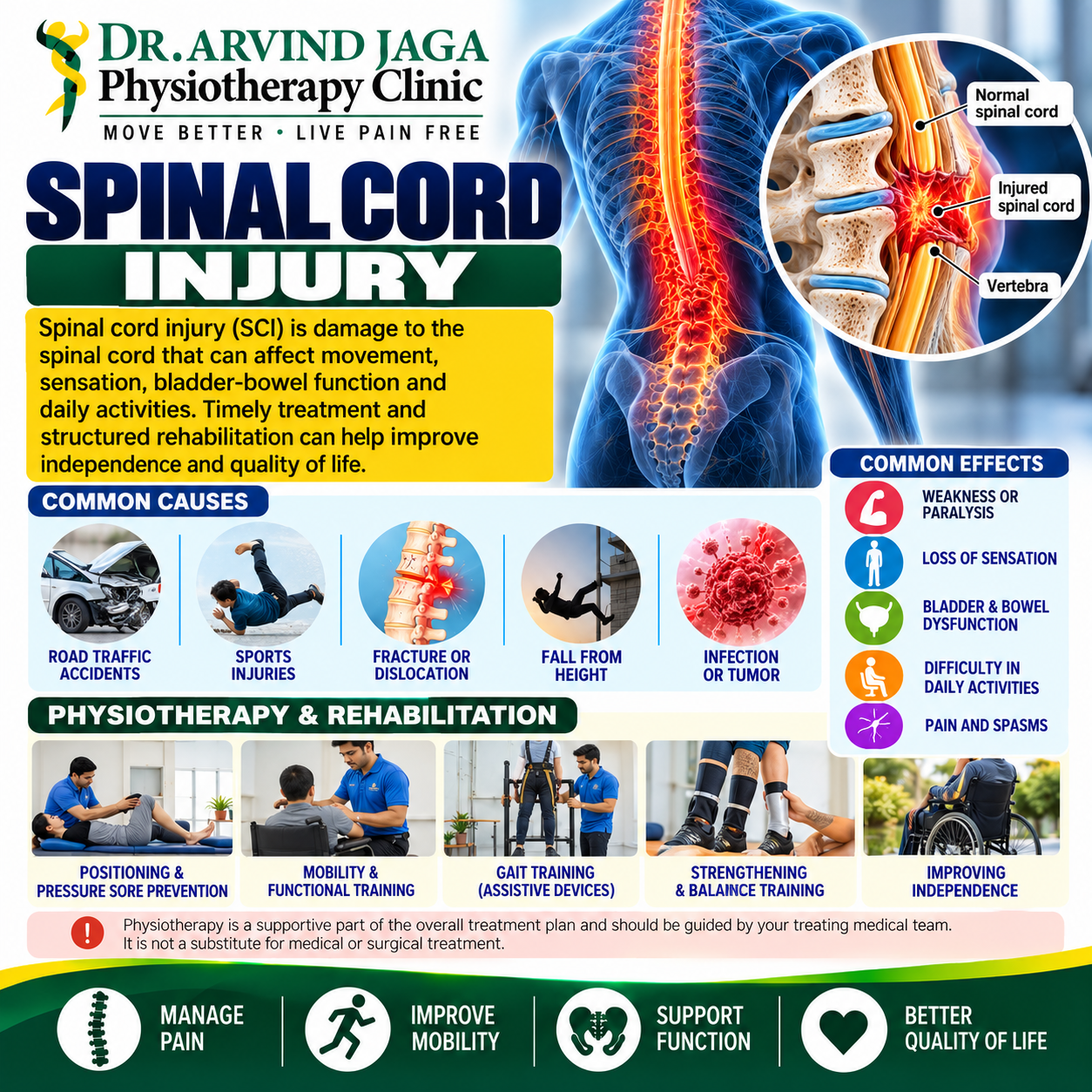 Experiencing the impact of a spinal cord injury can significantly alter daily li