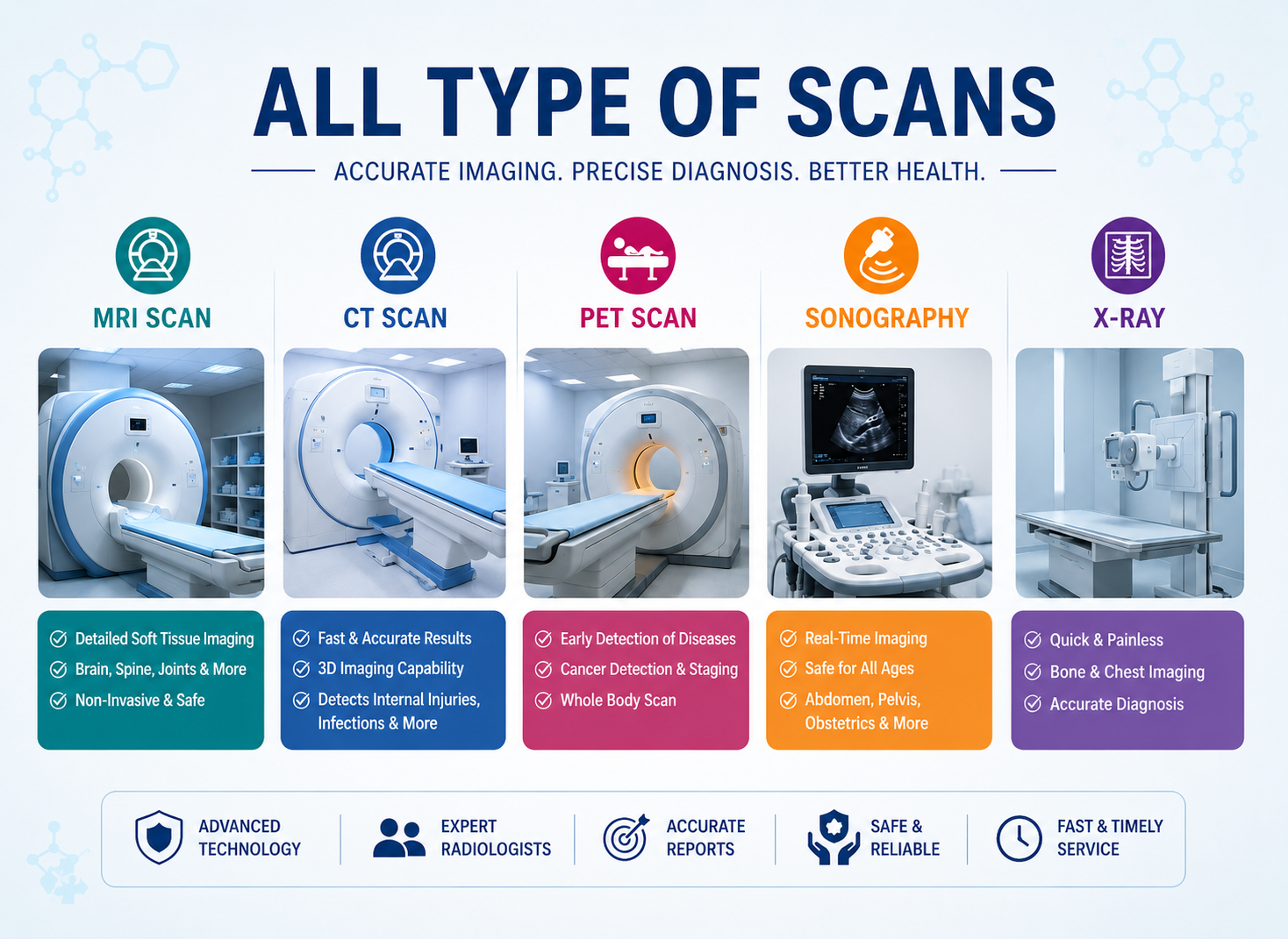 Health consultant — ARYA DIAGNOSTIC CENTER in Jaipur