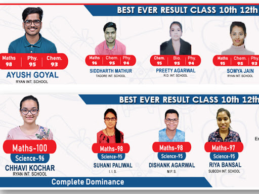 Best 11th & 12th Commerce Coaching Classes in Jaipur | Accou