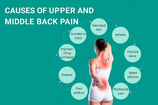 At Physio Plex – Physiotherapy Clinic in Mansarovar, Jaipur,