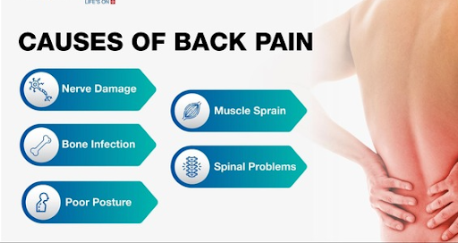 Back pain can affect your daily routine, posture, sleep, and
