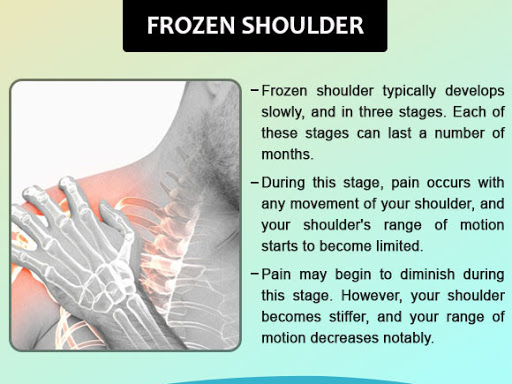 Frozen Shoulder Physiotherapy Treatment in Jaipur
For more d