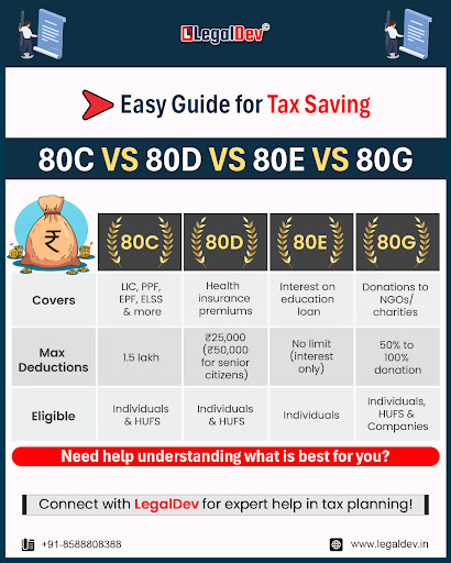 💰 Don’t just earn, learn to save!

Maximize your savings with Section 80C, 80D,