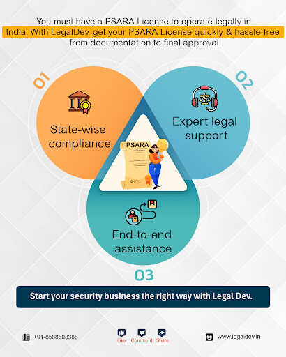 🛡️Turn your security business idea into a legally compliant