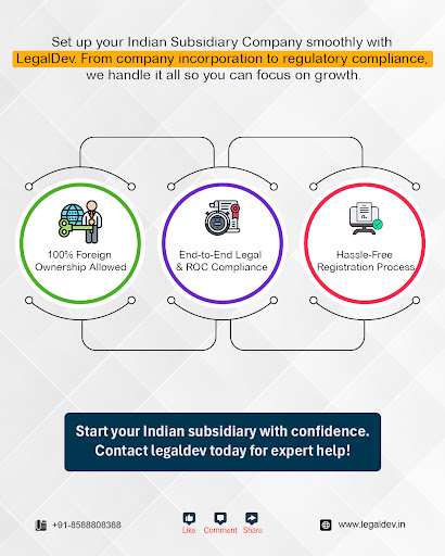 Turn your global vision into an Indian presence. 🇮🇳🌍

🚀S