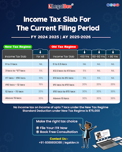 🧾 Old vs New Tax Regime – What’s Best for Your Income?

📢T
