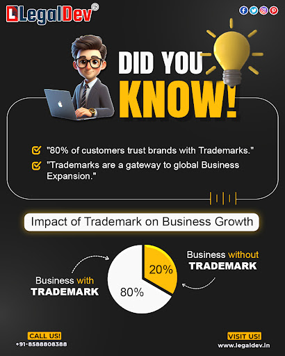 🚀 Want to Grow Your Business? Start with a Trademark!

🧠 8