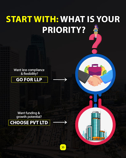 🔍 LLP vs. Private Limited – What’s Right for Your Startup?
