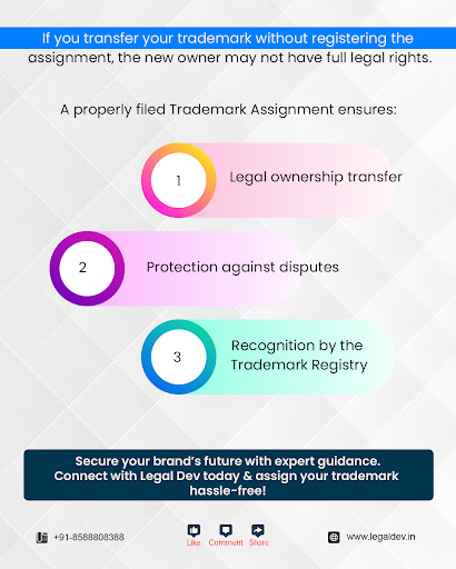 Your Brand. Your Asset. Transfer It Legally. ®️

⚖️✅Assign y