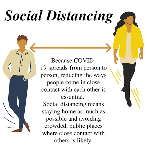Only way to break the chain of contagion COVID-19 -> Social 