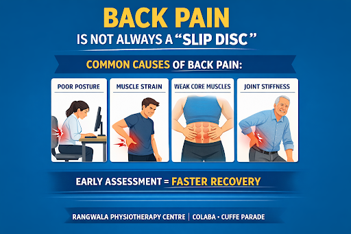 Back Pain Is Not Always a “Slip Disc”
Many people panic when