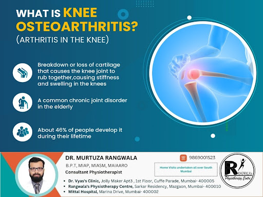 Osteoarthritis of the knee results when cartilage- a strong,