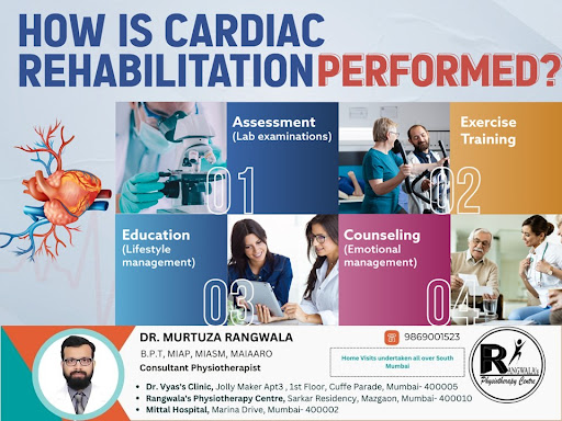 Cardiac rehabilitation is performed through a combination of