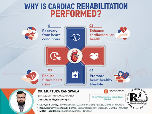 Cardiac rehabilitation is performed to improve the cardiovas