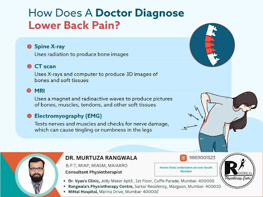 Your doctor will order these tests or examinations to diagnose lower back pain. 