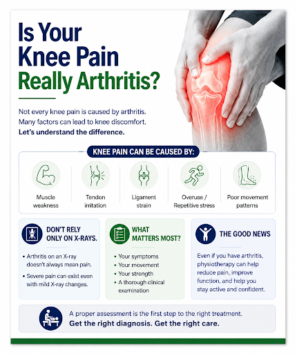 Is Your Knee Pain Really Arthritis?

Not every knee pain is 