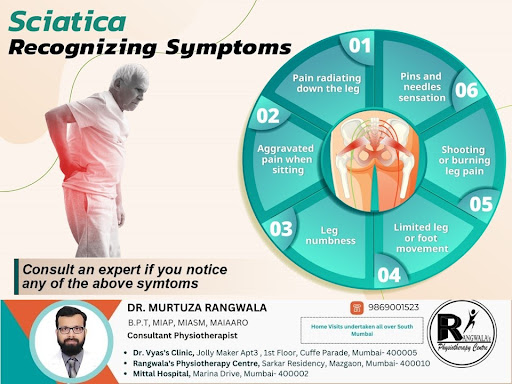 Sciatica manifests as pain radiating from the lower back down the back of one le