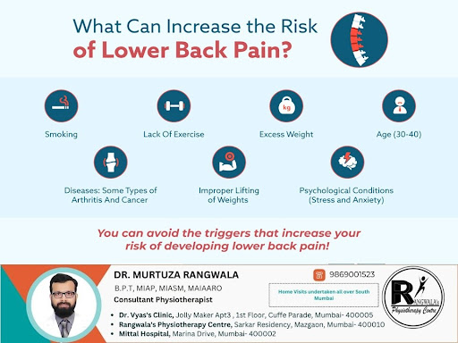 Certain factors can increase the risk of lower back pain. Read here