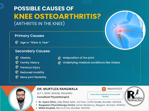 Knee osteoarthritis is one of the most prevalent condition resulting to disabili