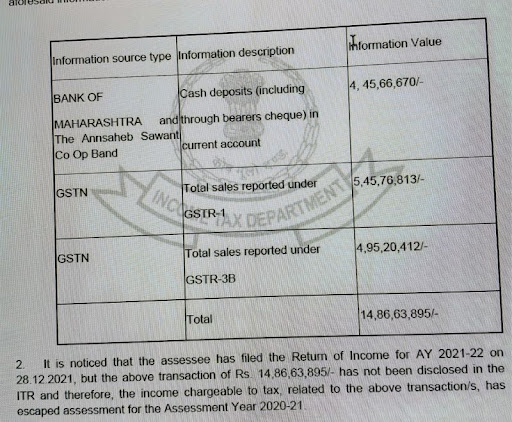 Currently working on an Income Tax notice where it is stated