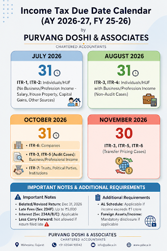Income Tax Due Date Calendar AY 2026-27 | FY 2025-26