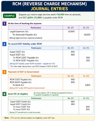 Accounting pro