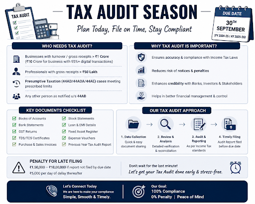 📊 **TAX AUDIT SEASON IS HERE!**

Tax audit is not just abou