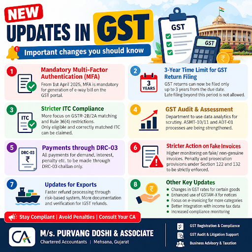 📢 **GST UPDATE – IMPORTANT COMPLIANCE CHANGES**

GST compli