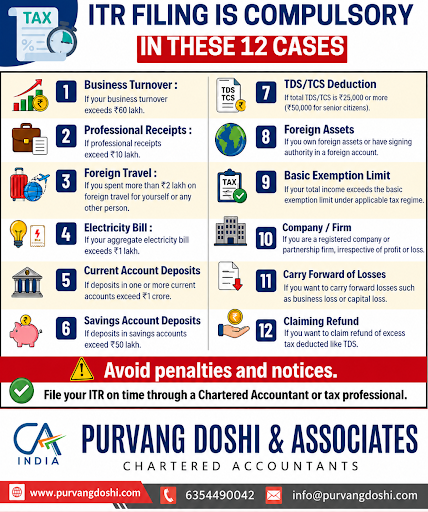 Filing your Income Tax Return (ITR) is not only a statutory 